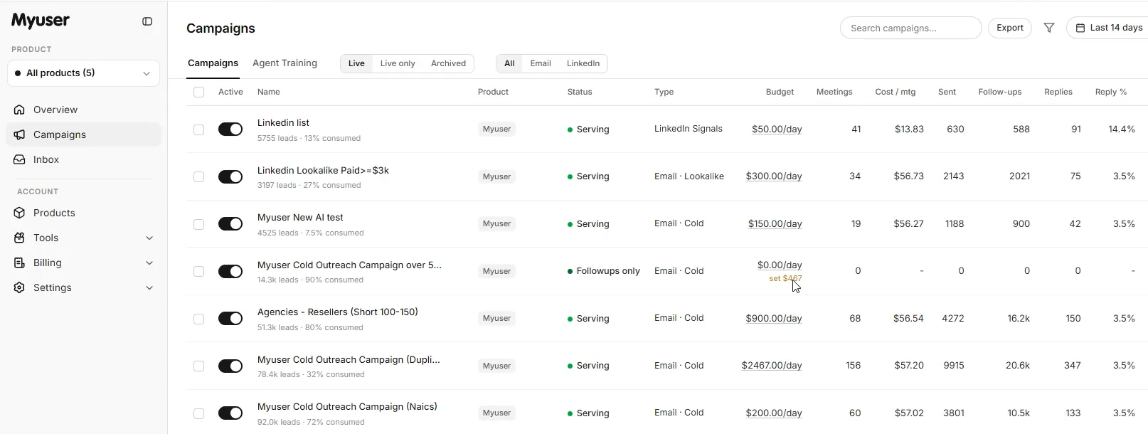 Myuser dashboard showing campaign budget, prospect research, and booked meetings